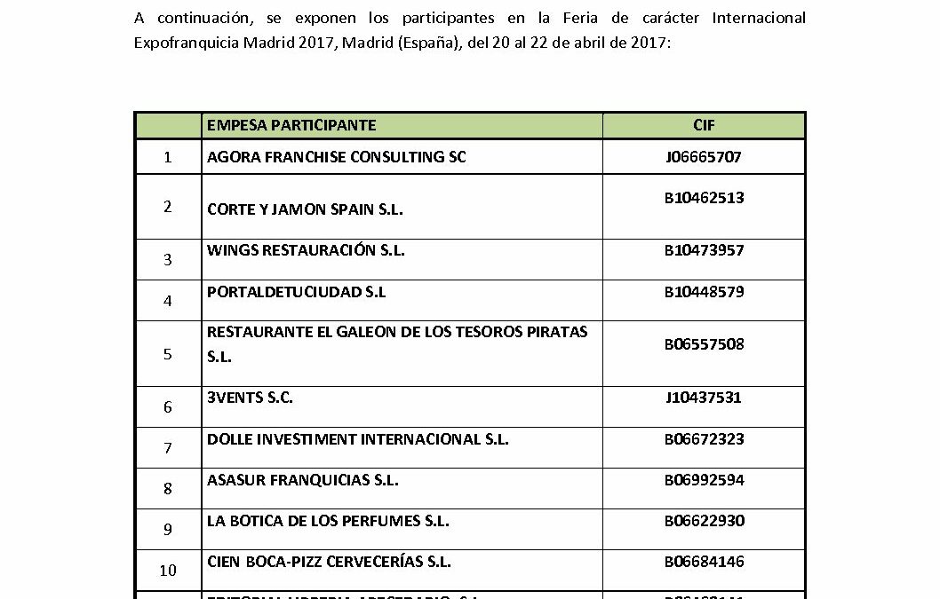 Participantes Feria Expofranquicia 2017