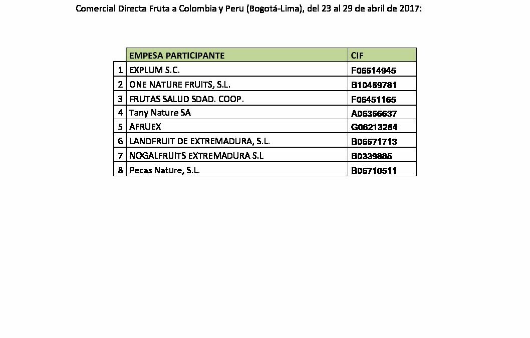 Participantes MCD FRUTA COLOMBIA- PERU 2017