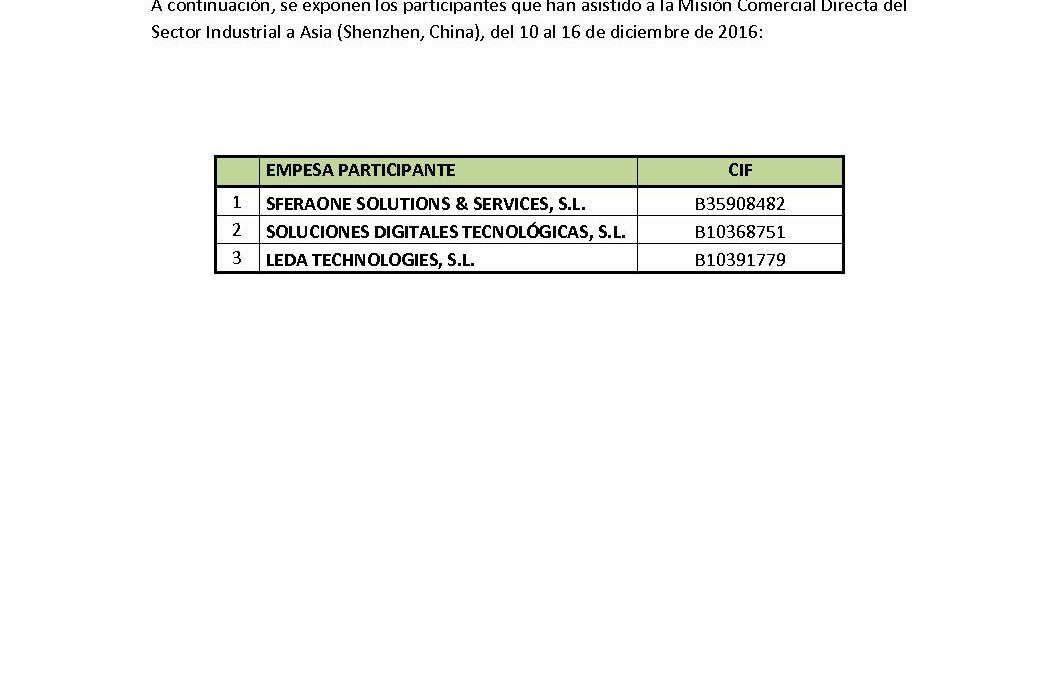 Participantes MCD Sector Industrial Asia 2016