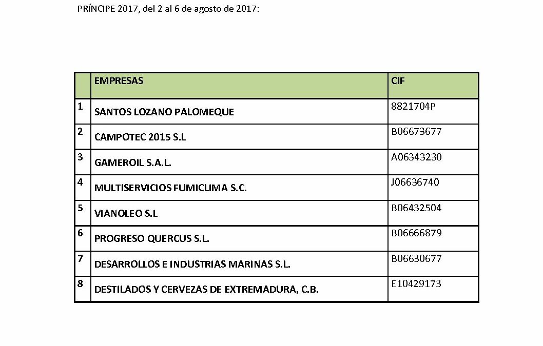 Participantes MCD SANTO TOMÉ 2017