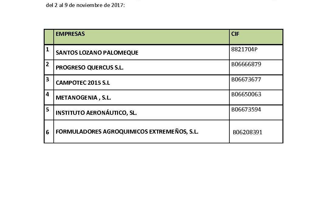 Participantes MCD YANGLING 2017