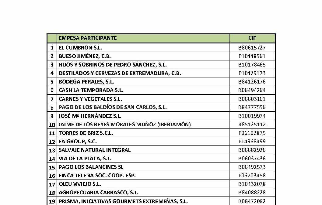 List empresas ALIMENTARIA 2018