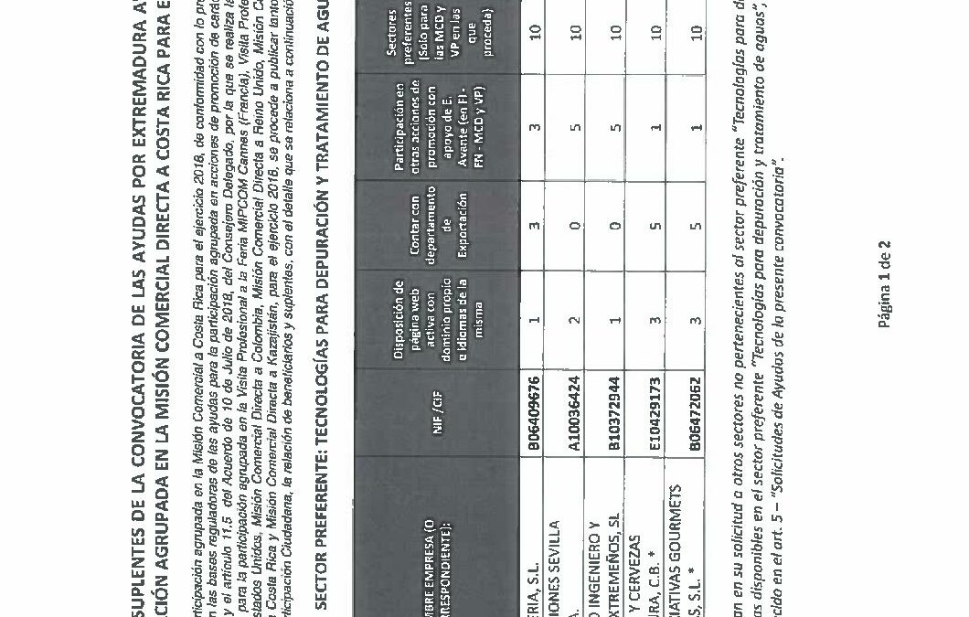 Relacion Benef-Suplent MCD18CORI DEF