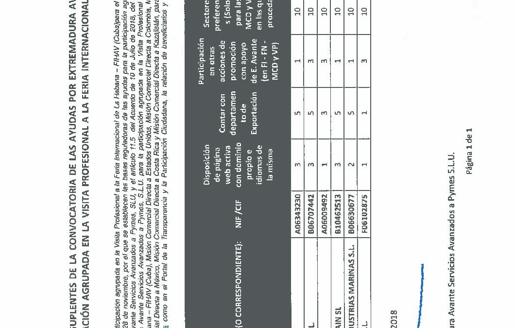 Relacion Benef-Suplent VP18FIHA DEF