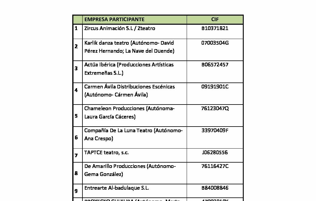 Participantes MCI ARTES ESCÉNICAS 2018