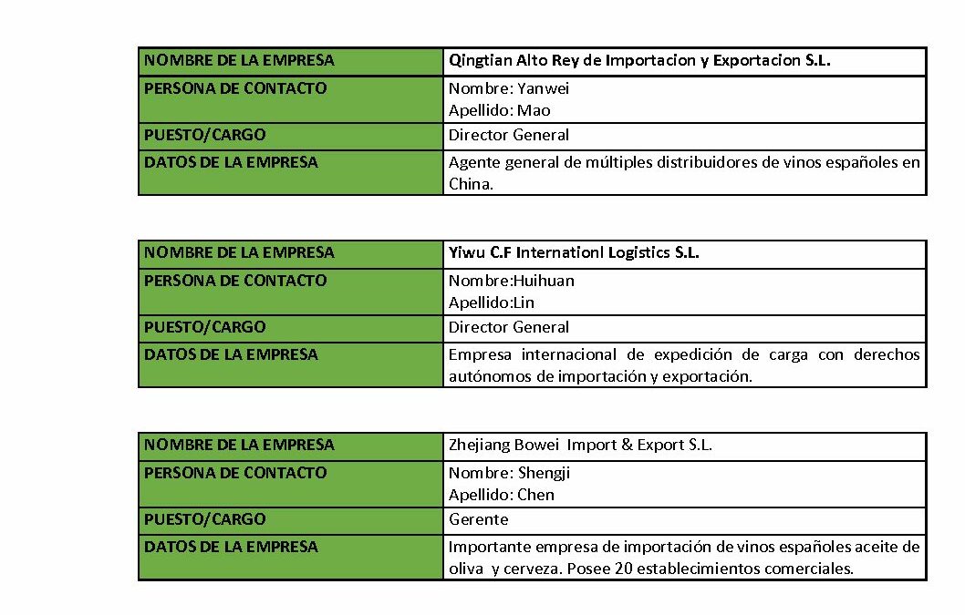 Informacion Empresas Deleg China