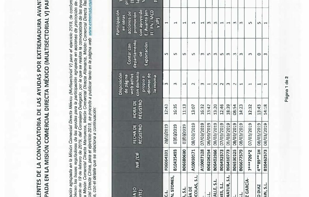 Relacion Benef-Suplent MCD19MEX DEF