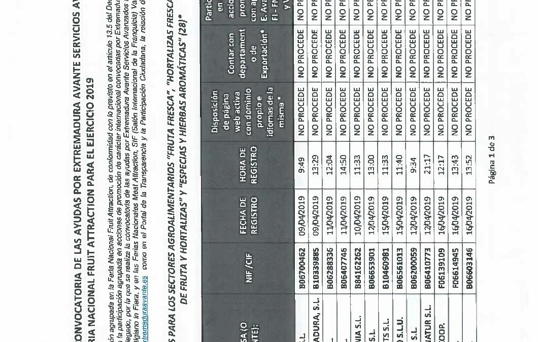 Relacion Benef-Suplent FI19FAT DEF II
