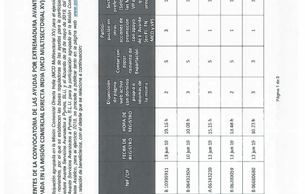 Relacion Benef-Suplent MCD19INDI