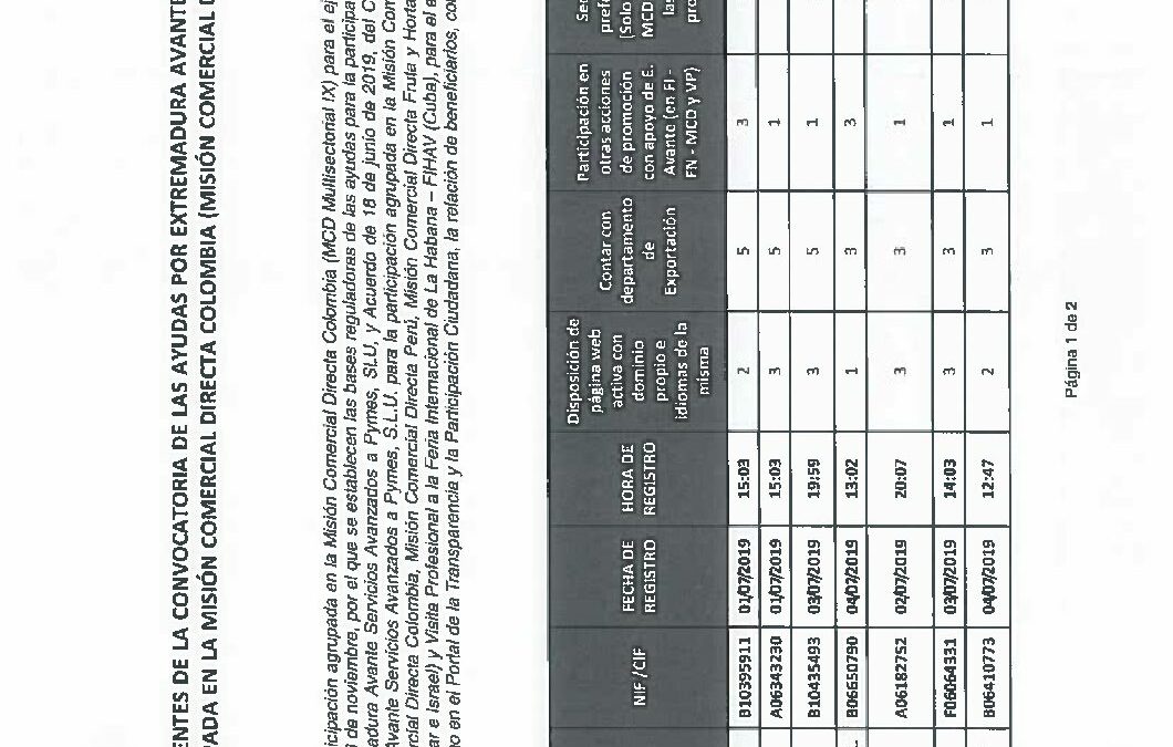 Relac Benef-Suplent MCD19COL DEF
