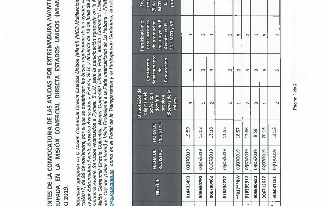Relac Benef-Suplent MCD19USAM DEF
