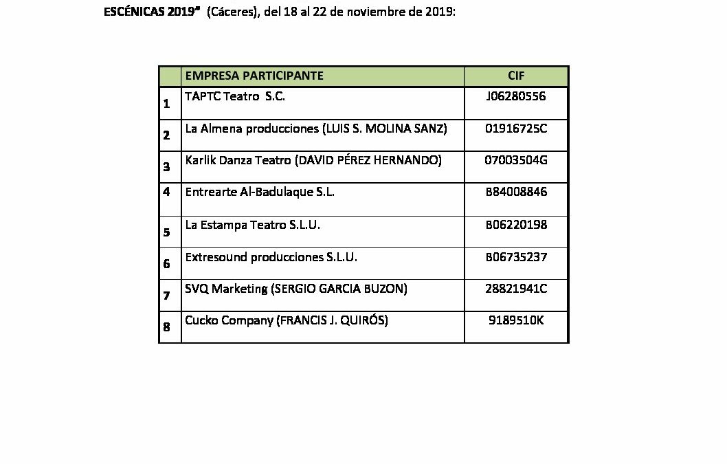 Participantes MCI ARTES ESCÉNICAS 2019