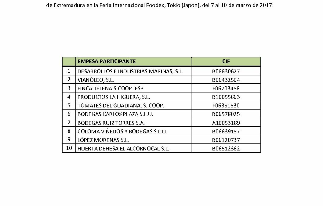 Participantes Feria FOODEX 2017