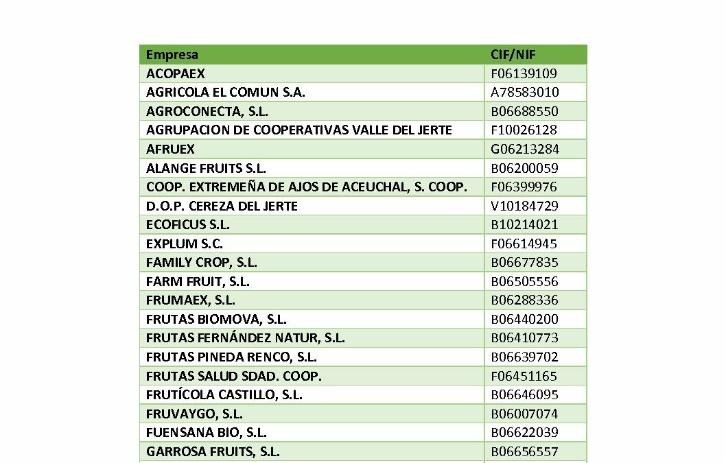 Participantes FRUIT ATTRACTION 2017