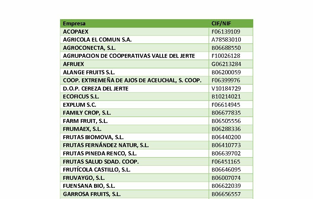 Participantes FRUIT ATTRACTION 2017