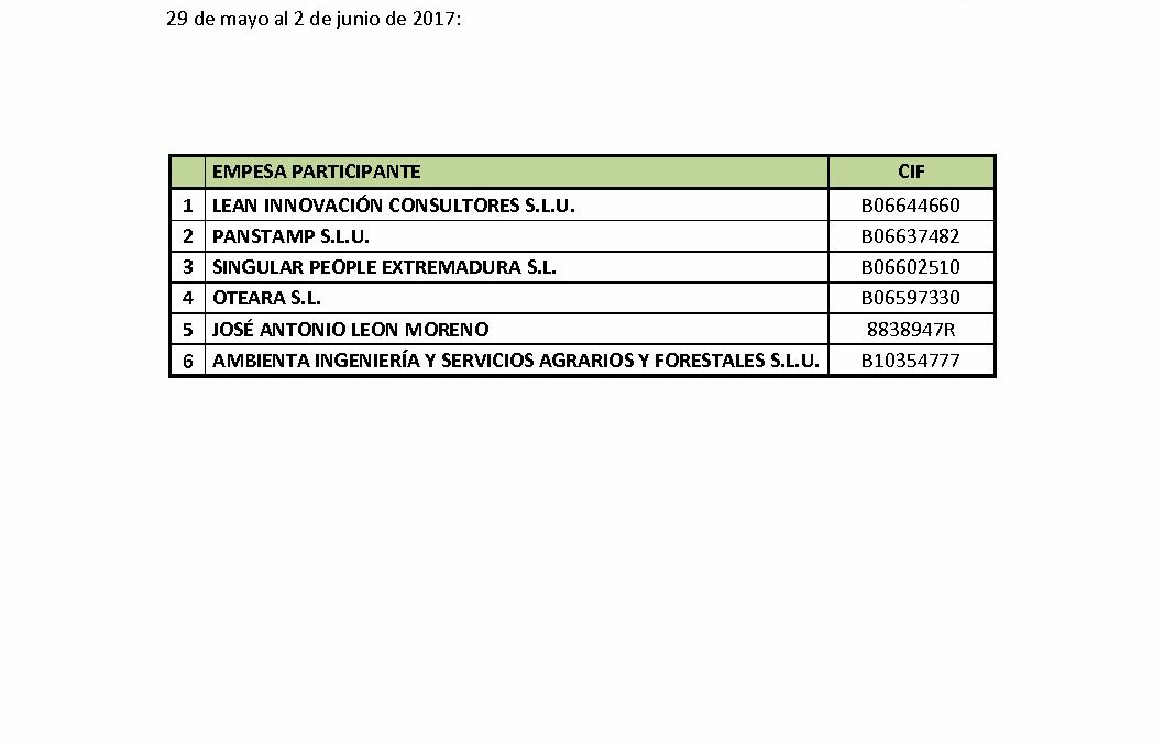 Participantes MCD CHILE 2017