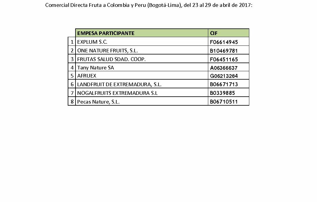 Participantes MCD FRUTA COLOMBIA- PERU 2017