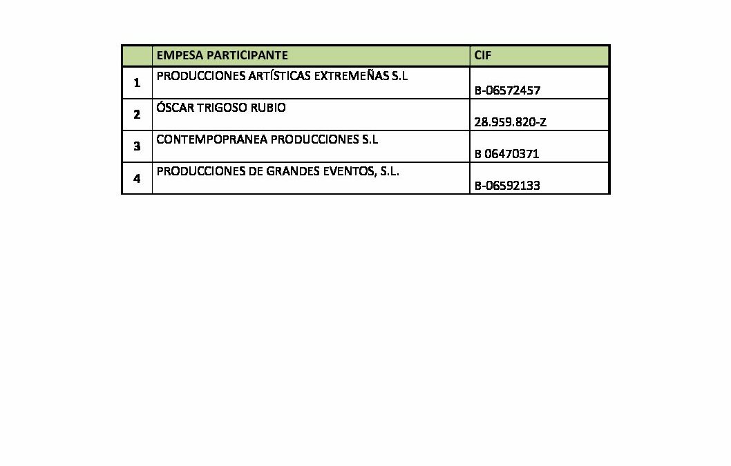 Beneficiarios de Feria BIME