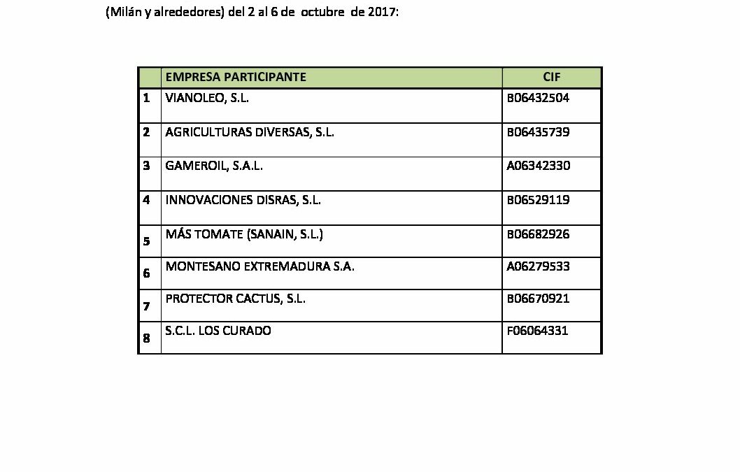 Participantes MCD ITALIA 2017