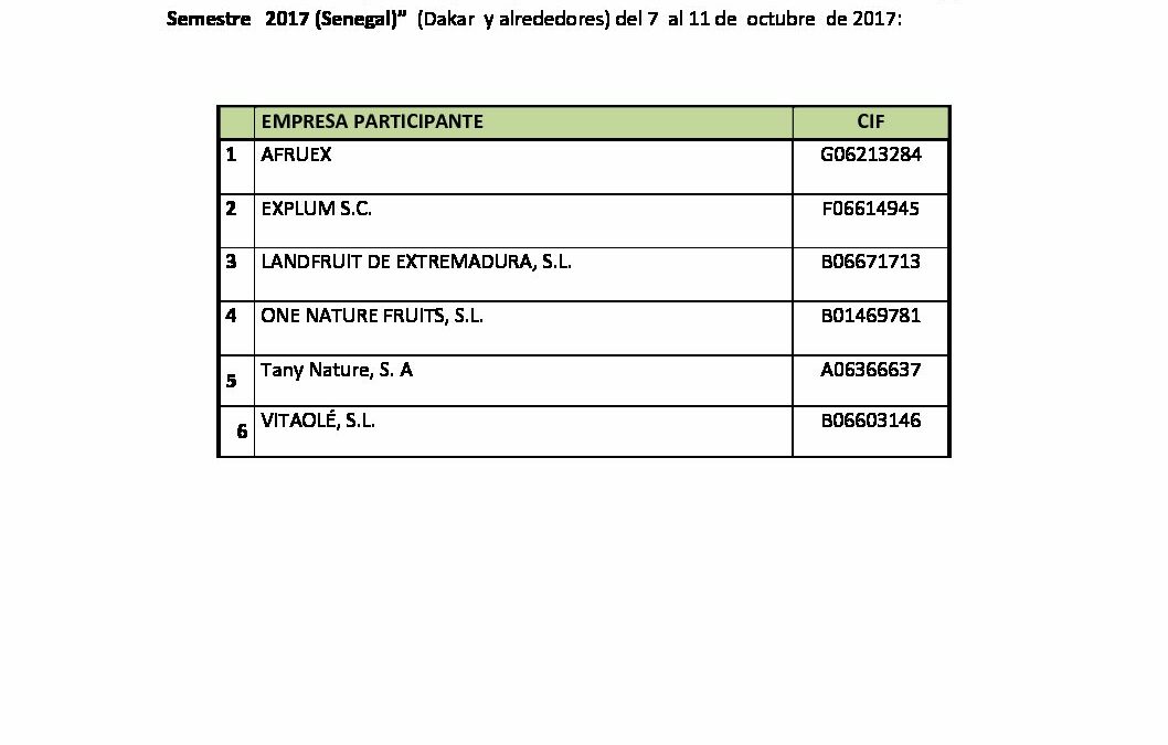 Participantes MCD FRUTA 2º SEM SENEGAL 2017