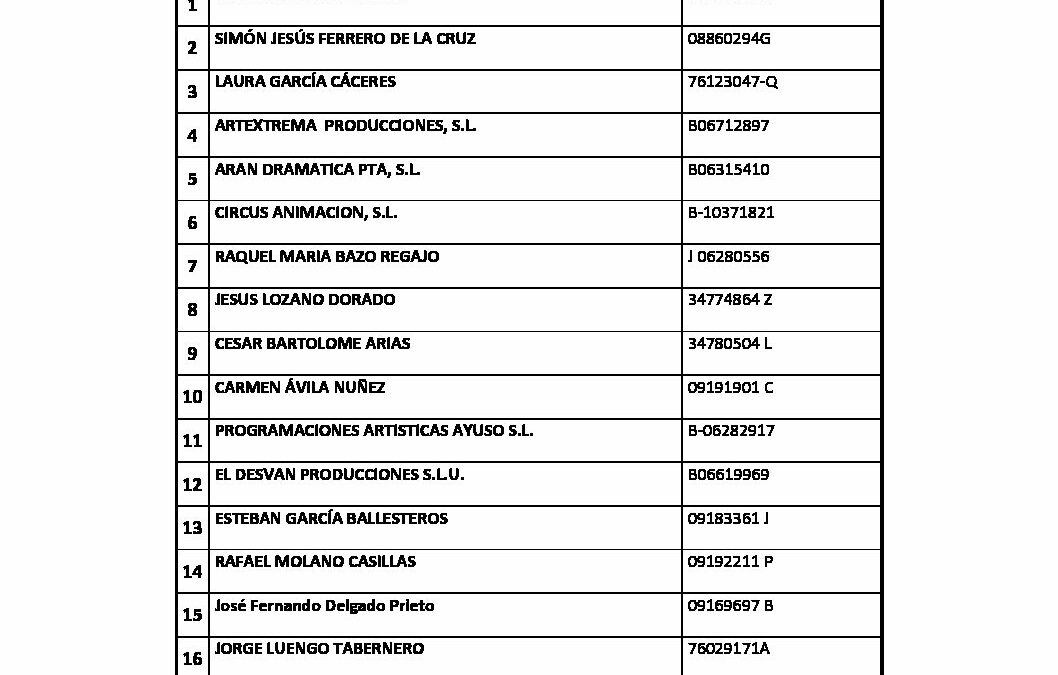 Beneficiarios de MCI ARTES ESCENICAS 2017