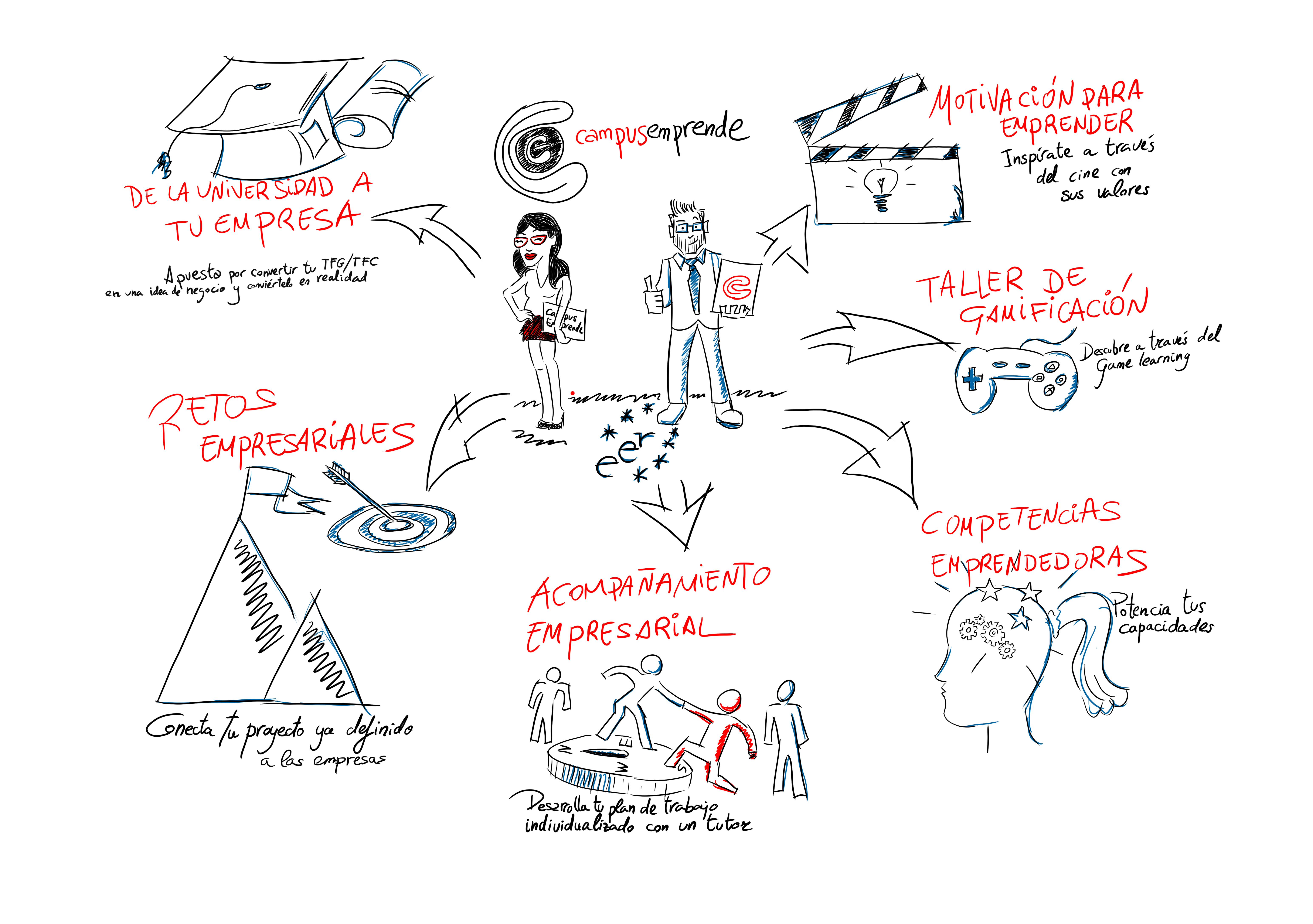 Campus emprende mapa