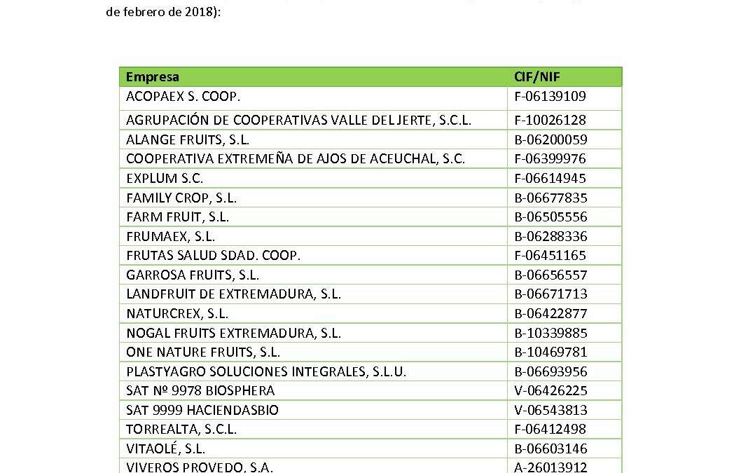 Participantes FRUIT LOGISTICA 2018