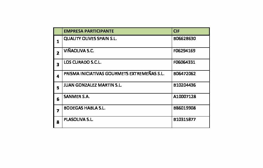 Participantes Prodexpo 2018