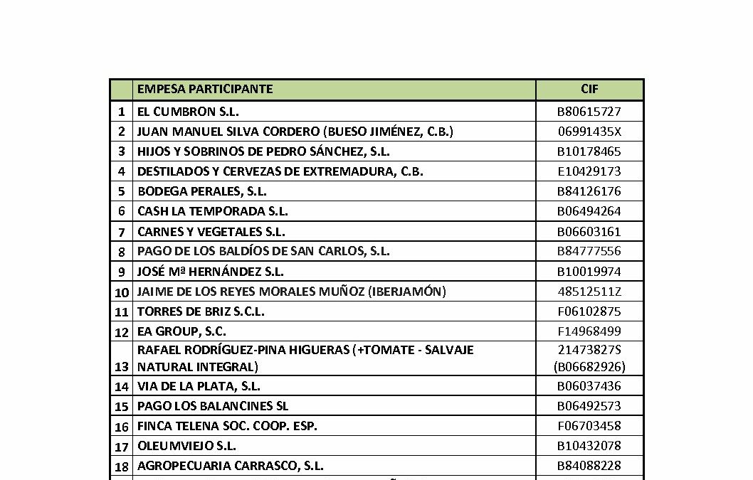 Beneficiarios ALIMENTARIA 2018