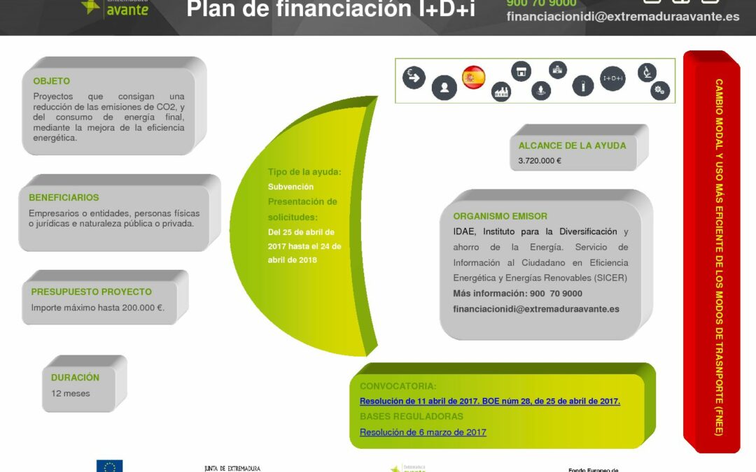 -Actuaciones cambio modal uso eficiente trasnporte