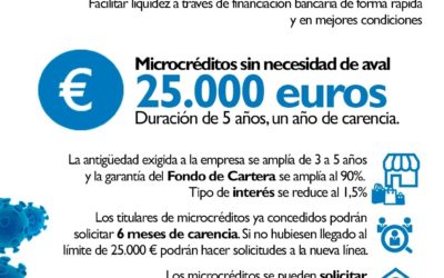 La Junta de Extremadura pone en marcha una línea de microcréditos para facilitar liquidez a emprendedores y autónomos frente al COVID19
