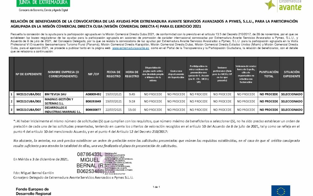 RELACIÓN DE BENEFICIARIOS DE LA CONVOCATORIA DE LAS AYUDAS POR EXTREMADURA AVANTE SERVICIOS AVANZADOS A PYMES, S.L.U., PARA LA PARTICIPACIÓN AGRUPADA EN LA MISIÓN COMERCIAL DIRECTA CUBA (MISIÓN COMERCIAL DIRECTA 4) PARA EL EJERCICIO 2021