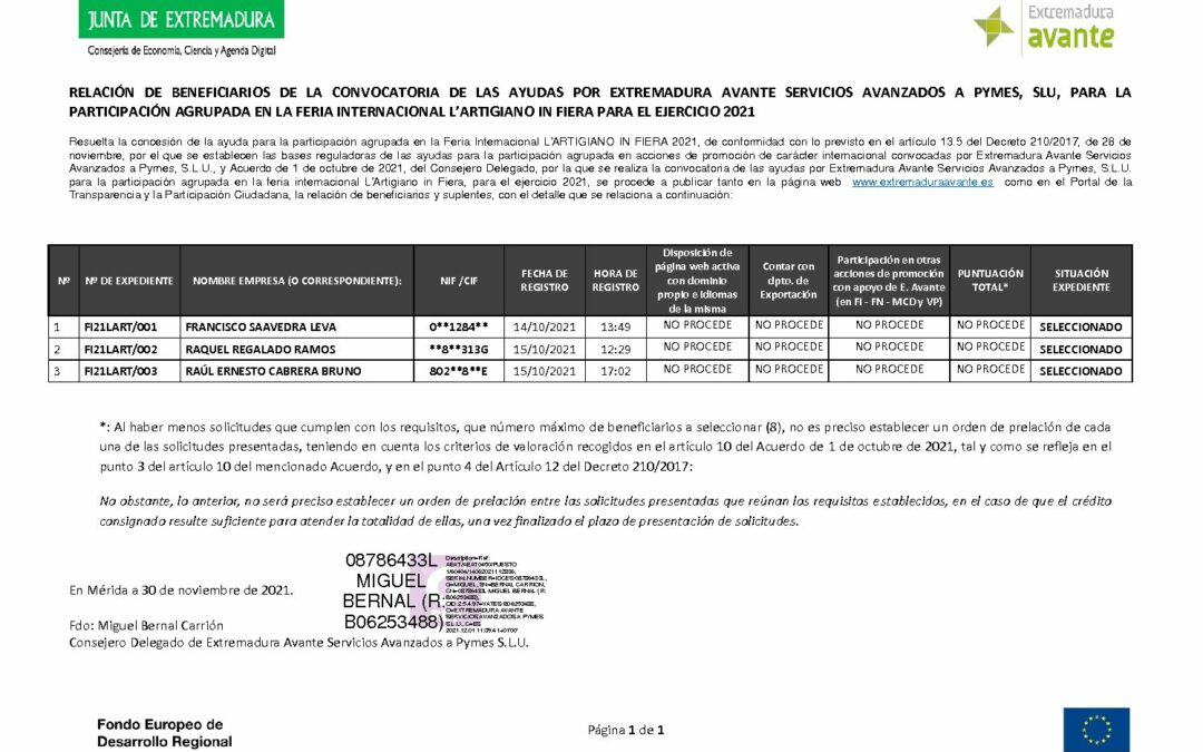 RELACIÓN DE BENEFICIARIOS DE LA CONVOCATORIA DE LAS AYUDAS POR EXTREMADURA AVANTE SERVICIOS AVANZADOS A PYMES, SLU, PARA LA PARTICIPACIÓN AGRUPADA EN LA FERIA INTERNACIONAL L’ARTIGIANO IN FIERA PARA EL EJERCICIO 2021