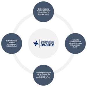 Esquema grupo Avante